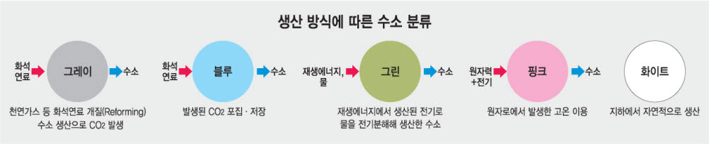 [ET시론]도전, 세계 1등 수소경제 국가