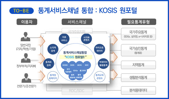 통계청 제공