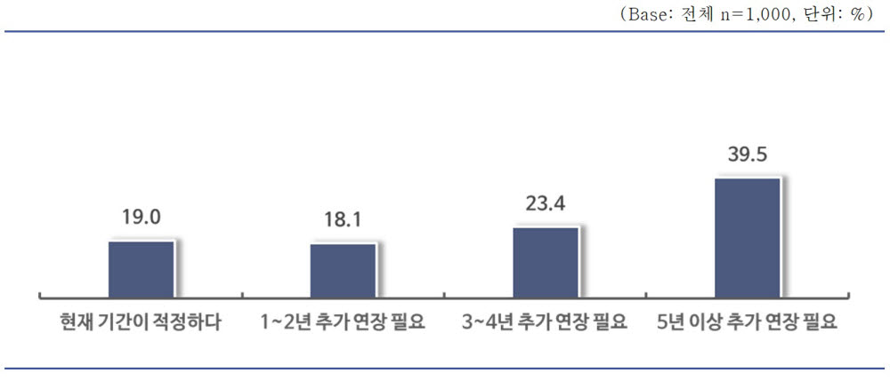 외국인 근로자 체류기간 적정 여부.(중소기업중앙회 제공)