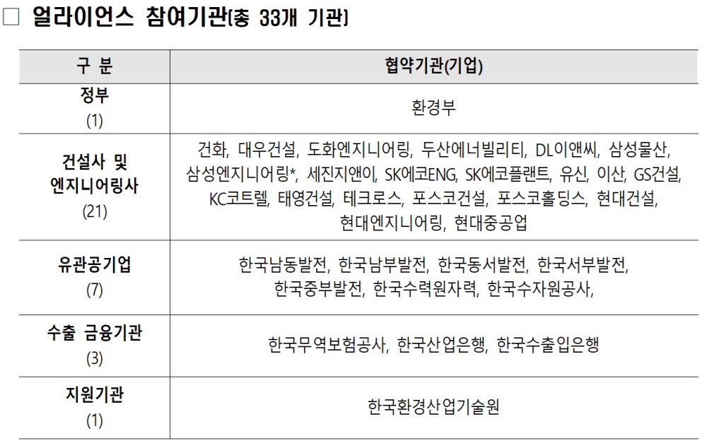 환경부 '녹색산업 얼라이언스' 출범…“30개사 수출 총력, 금융 지원도”