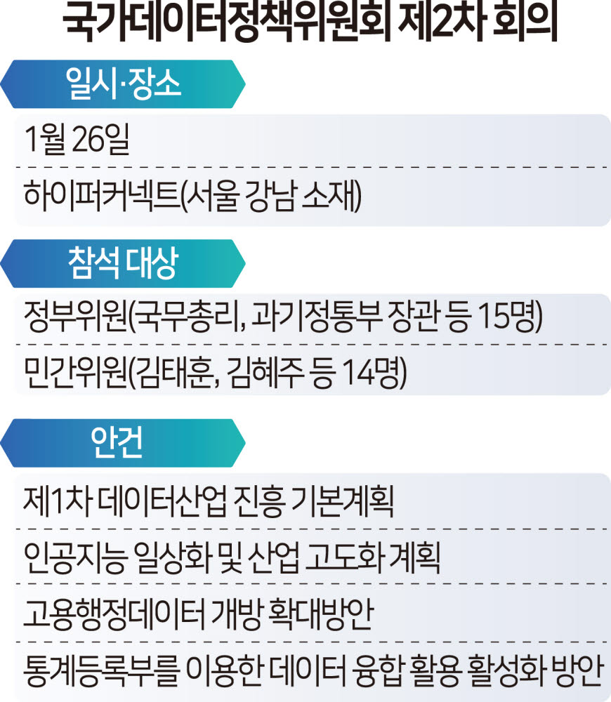 [스페셜리포트] AI 일상화·초격차 전략 본격 이행