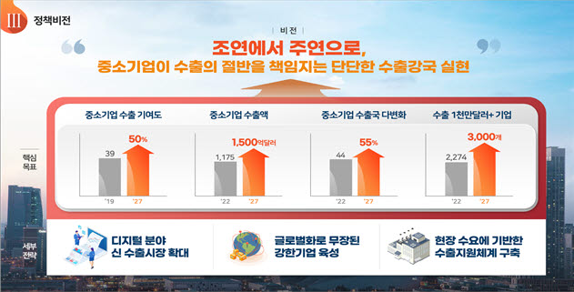 (중소벤처기업부 제공)