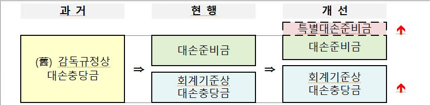 (자료=금융위원회)