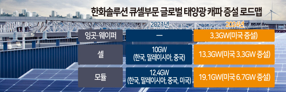 한화솔루션, MS와 탄소저감·태양광 전략 동맹