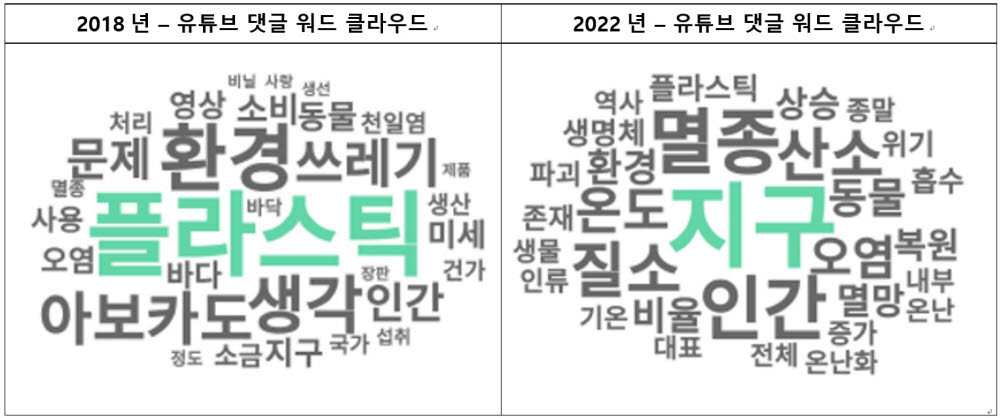 한국인이 가장 분노하는 환경문제는 '플라스틱'…WWF, 빅데이터 분석