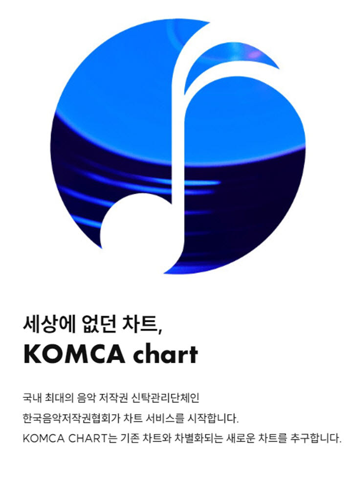 음저협, 음악저작권 데이터 기반 'KOMCA 차트' 3월 공개