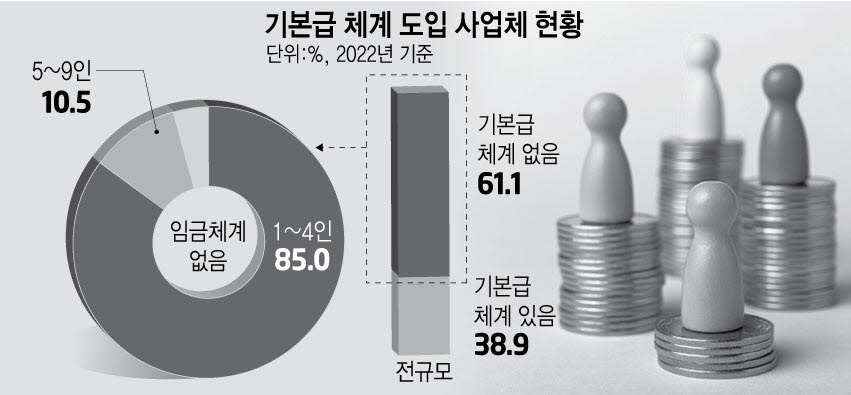 상생임금위원회 발족…임금 이중구조 손본다