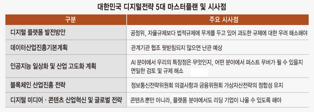 [ET 시론] 한국의 디지털 전략 성공을 위한 제언