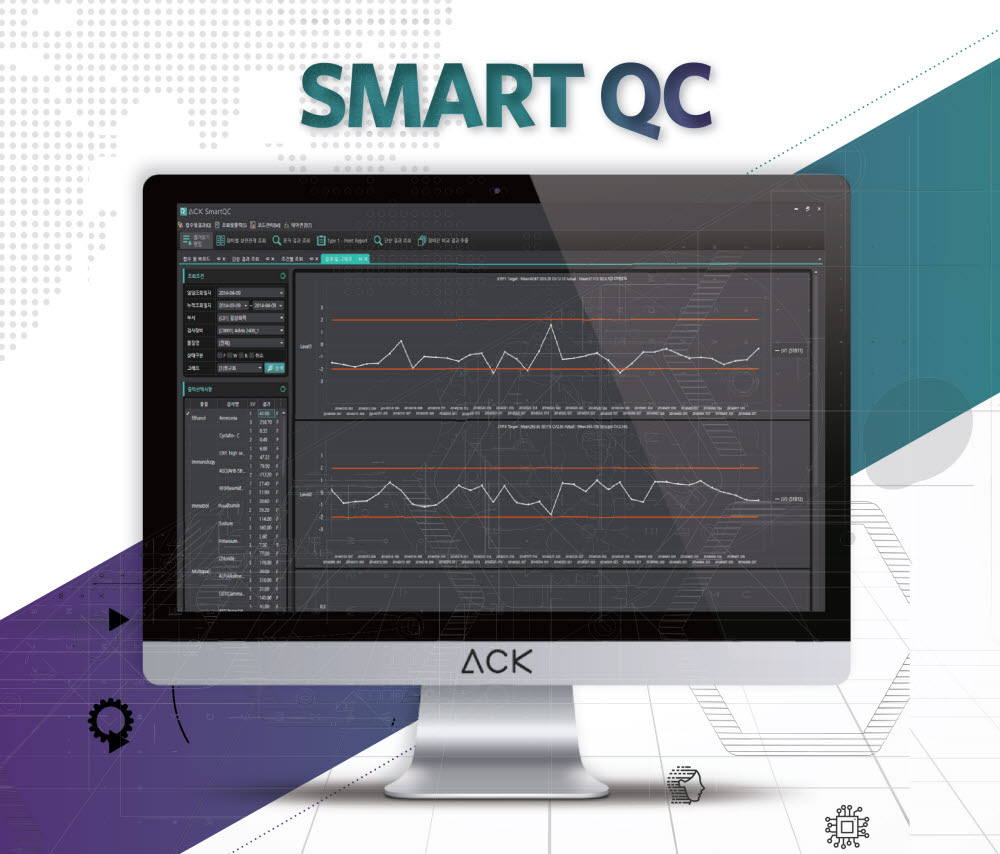 [신SW상품대상추천작]에이씨케이 '스마트큐씨'