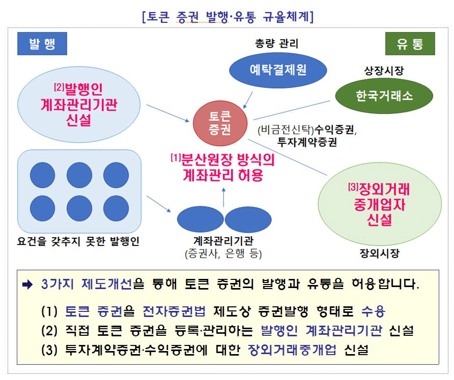 (자료=금융위원회)