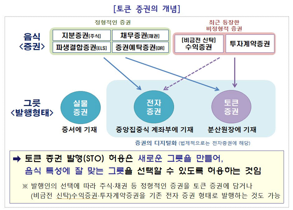 (자료=금융위원회)