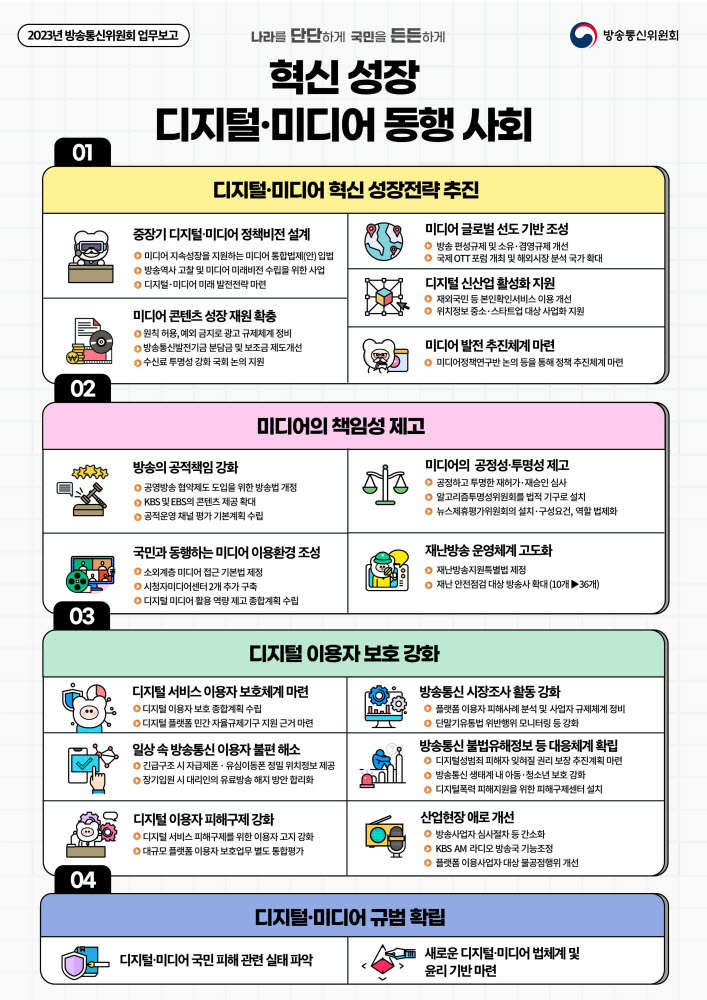 방통위 2023년 업무계획 인포그래픽