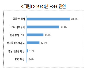 2023 ESG 현안 (자료 대한상의)