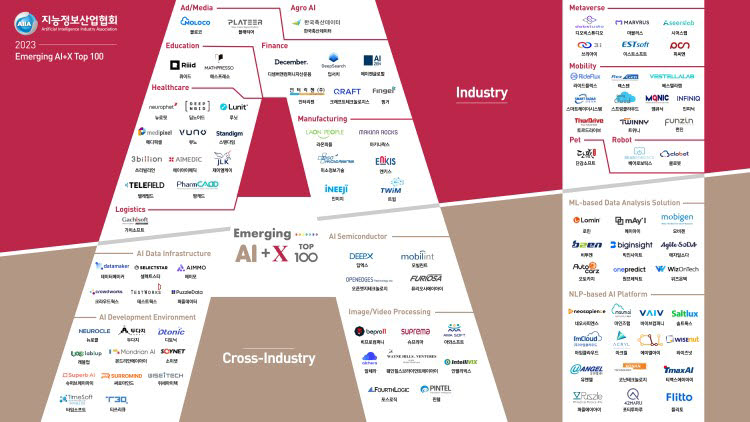 와이즈넛, 3년 연속 '2023 AI+X 톱100' 기업 선정