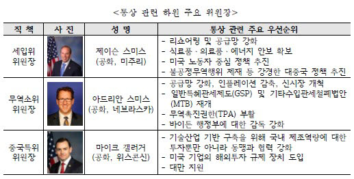 미국 하원 통상관련 주요 위원장. <자료 한국무역협회 제공>