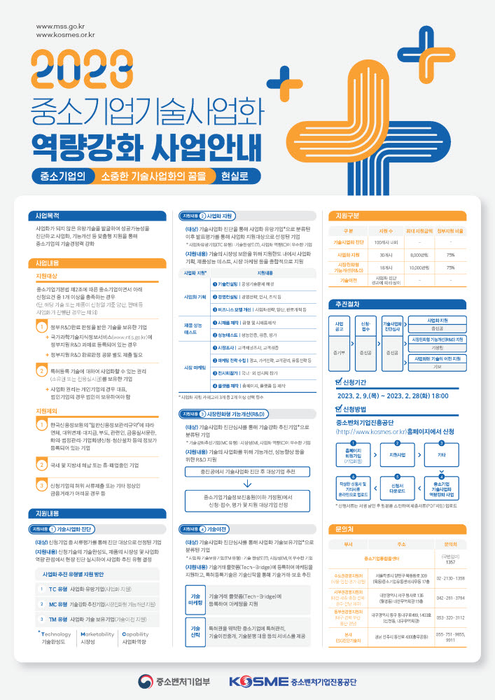 중진공, 중소기업 기술사업화 지원…"혁신기술 적극 발굴"