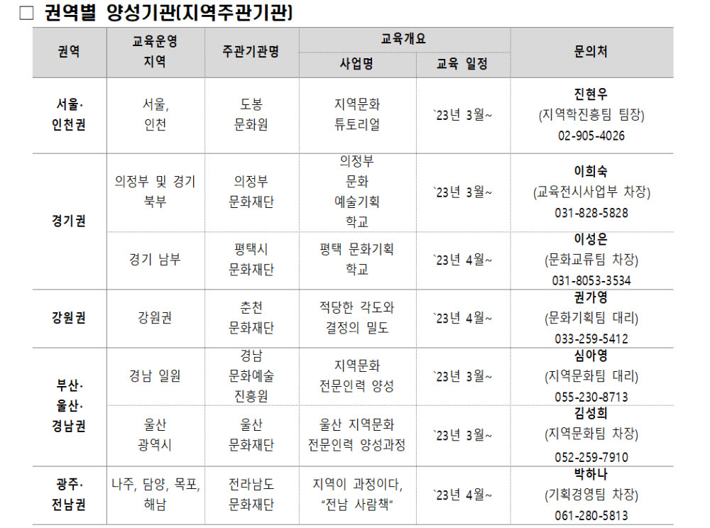 2023~2025년 지역문화전문인력 양성사업 수행기관 개요