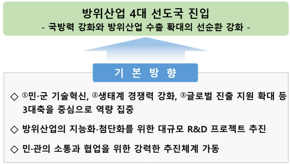 제3차 민?군기술협력사업 기본계획 목표와 기본 방향. <자료 산업통상자원부 제공>