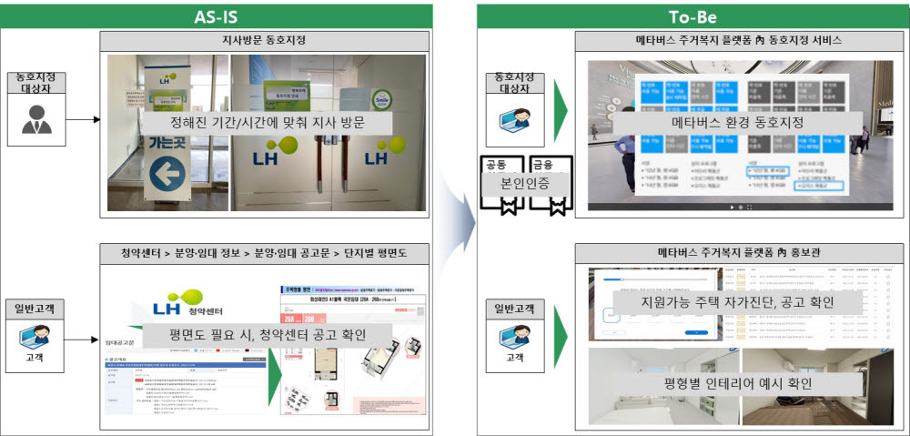 지티아이씨, LH '메타버스 주거복지 플랫폼' 구축 전략 제시