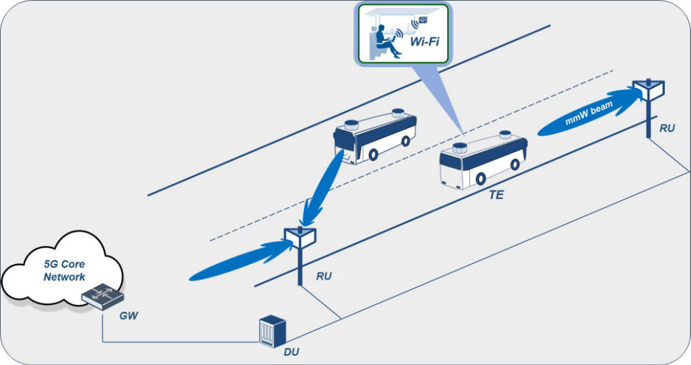 이동 네트워크(Moving Network) 개념도