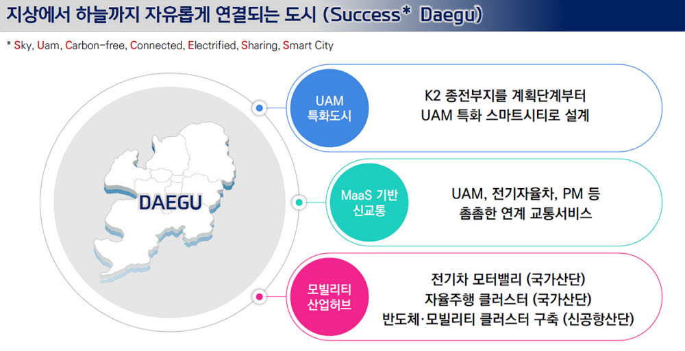 대구시, 미래모빌리티 중심도시 조성에 1749억 원 투입