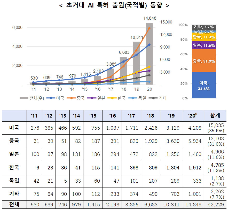 챗GPT가 쏜 '초거대 AI' 특허전쟁