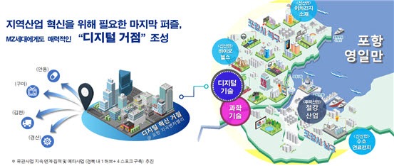 지역산업 혁신을 위한 디지털 거점 조성 및 향후 확대 방안 이미지