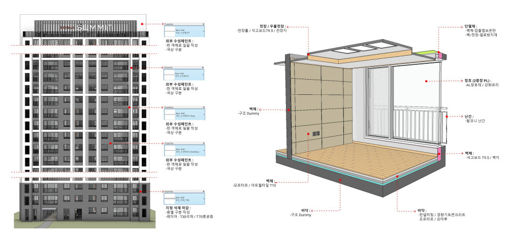 호반건설 BIM 가이드의 공동주택 BIM 모델 작성 기준 이미지.(호반건설 제공)