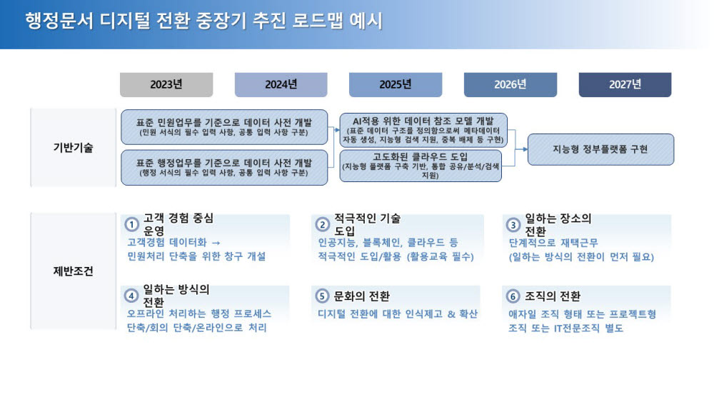 행정문서 혁신 논의할 '디지털 문서혁신 정책포럼' 출범