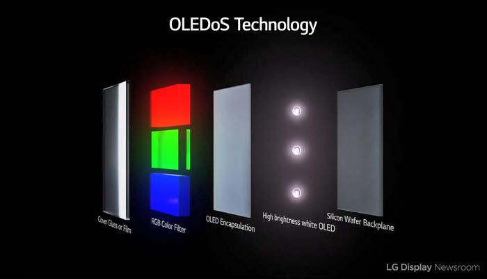 LG디스플레이의 올레도스 개념도. 실리콘웨이퍼를 회로(백플레인)로, 화이트 OLED와 컬러필터를 더해 초고해상도를 구현하는 것이다. (자료=LG디스플레이)