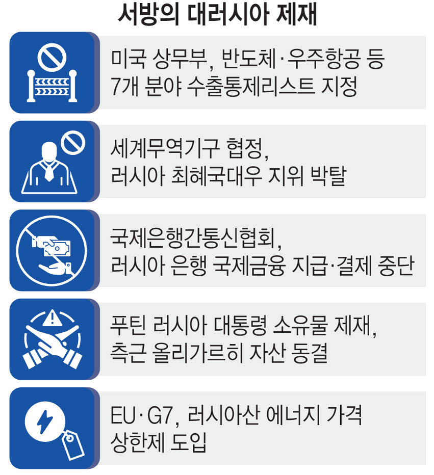 [스페셜리포트] 세계 금융시장 요동…韓, 전쟁 리스크 차단책 가동