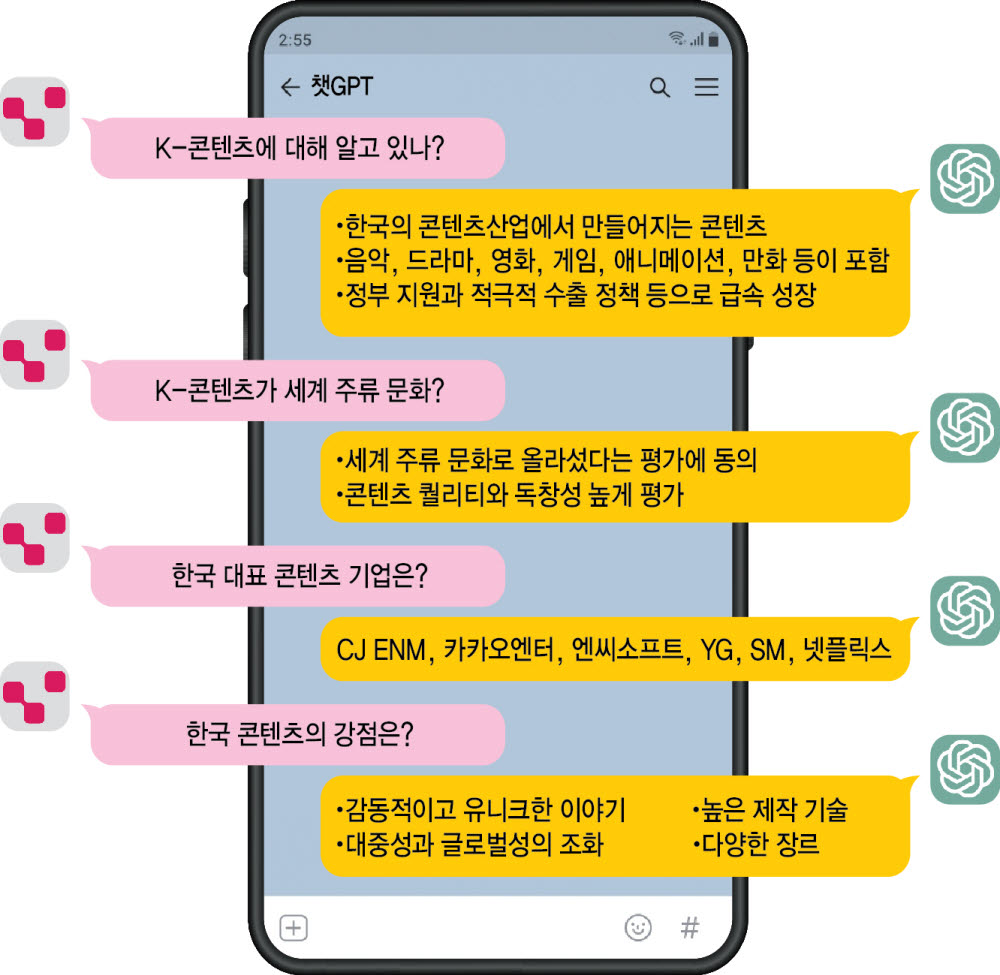 챗GPT에 물었다, 한국 대표 콘텐츠 기업은 어디?