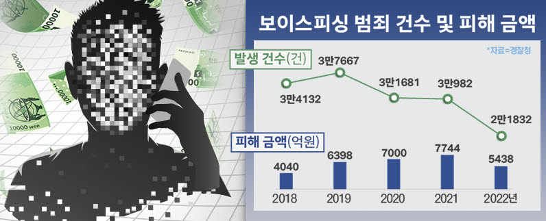 제공=행정안전부