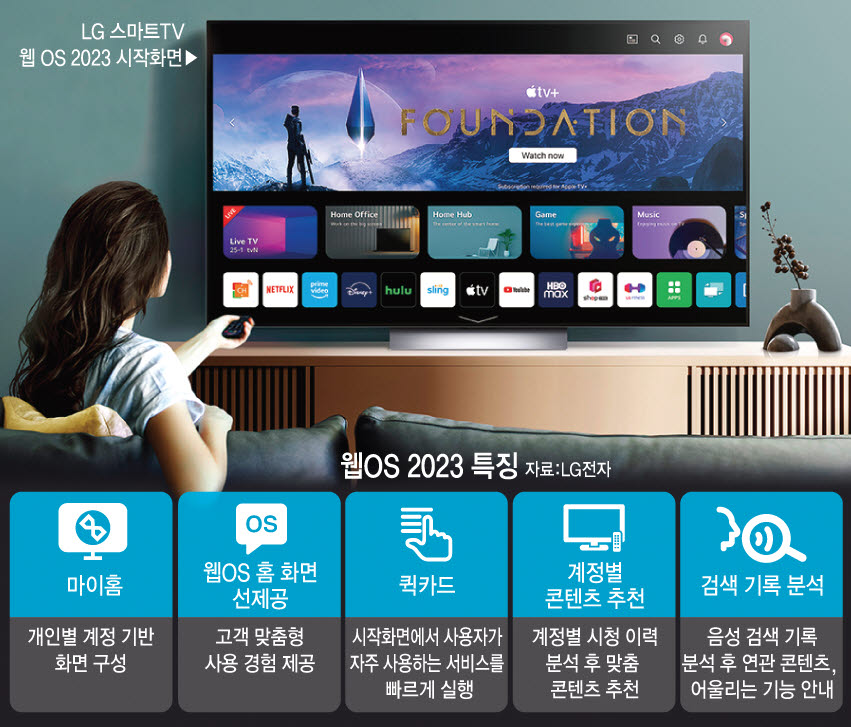 때론 피트니스 때론 게임…LG 스마트 TV가 먼저 추천