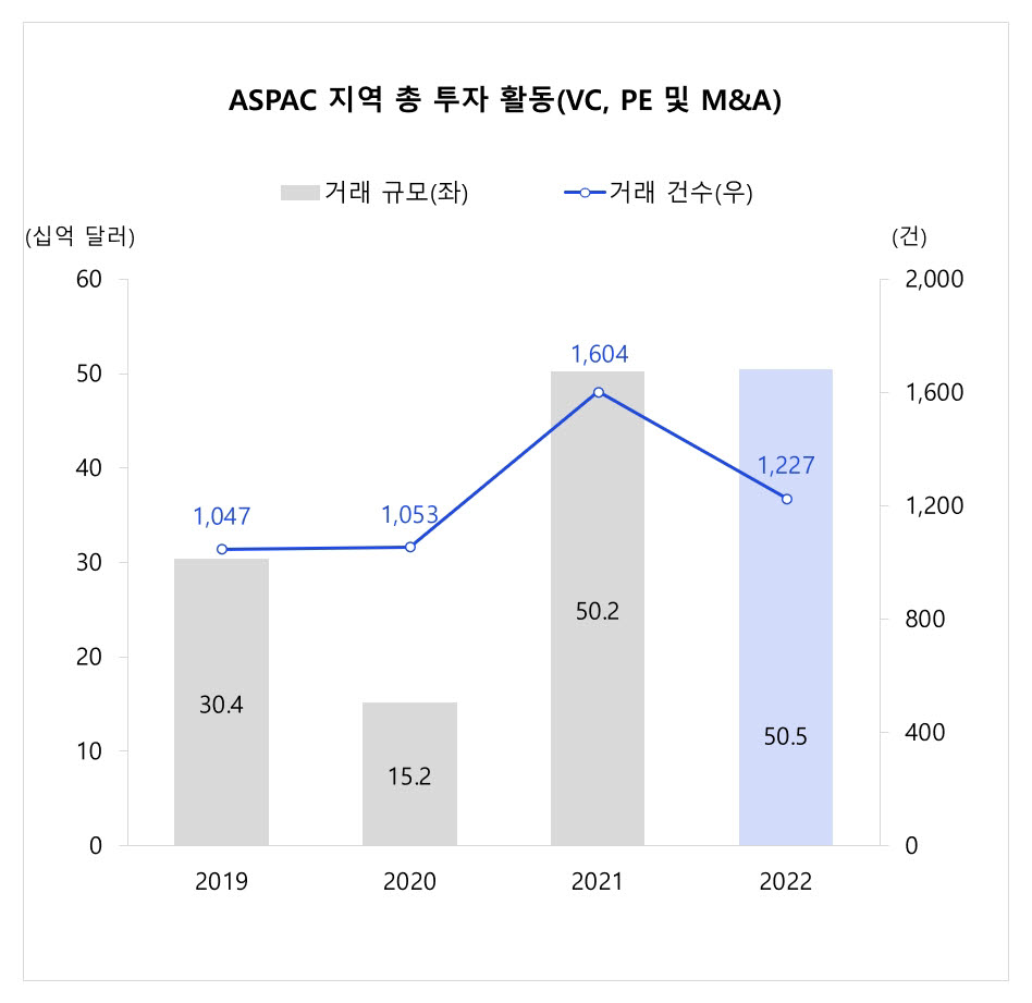 (자료=KPMG)