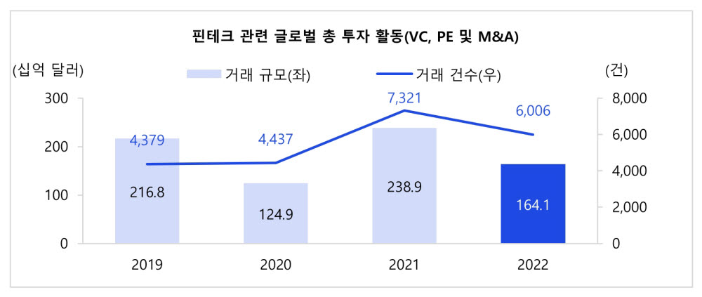 (자료=KPMG)