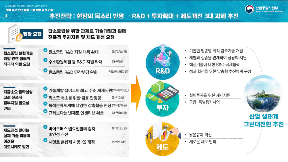 산업부문 탄소중립 기술개발 추진전략. <자료 산업통상자원부 제공>