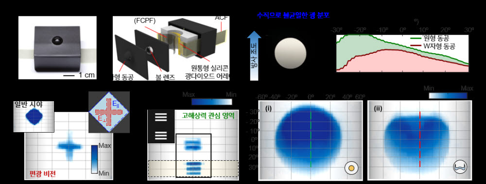 갑오징어 눈 모방 카메라 구조 및 영상 처리 결과.