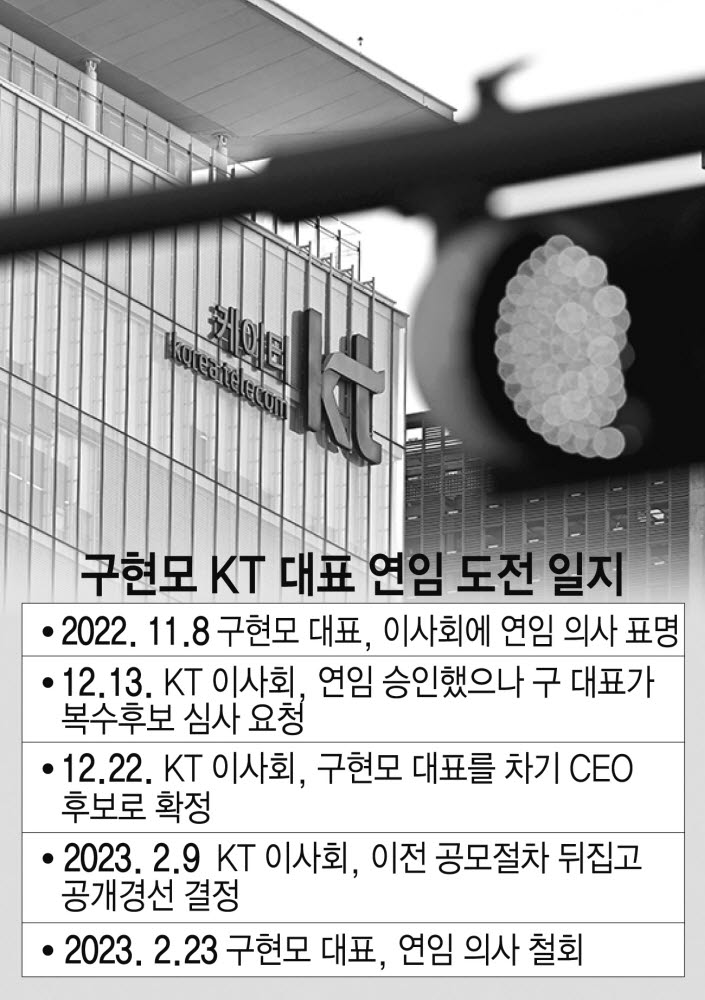 [뉴스해설] 외풍 벽 못 넘은 구현모···KT CEO 경선 혼전으로