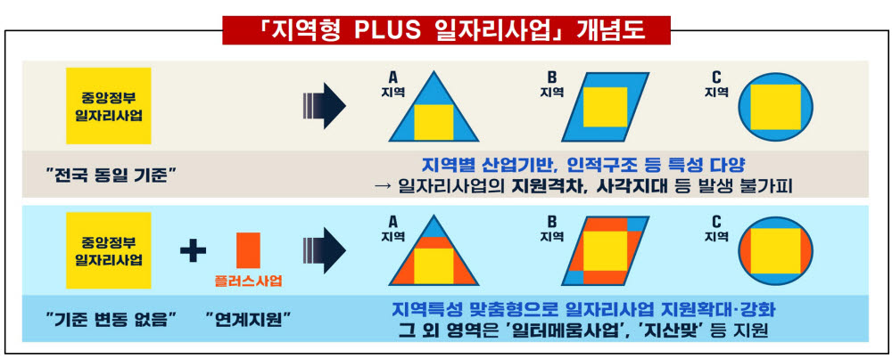 고용부, 조선·반도체 등 지역 일자리 819억원 지원