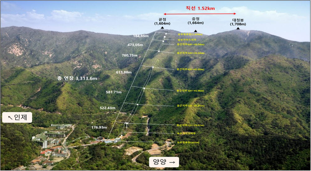 설악산국립공원 오색삭도 설치사업 노선도