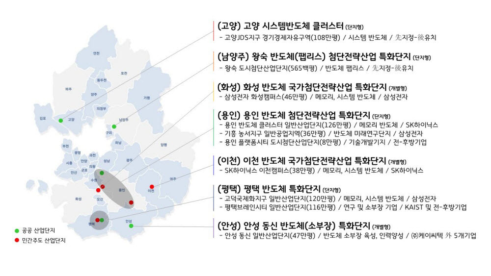 경기 7개 시 반도체 특화단지 공모 신청