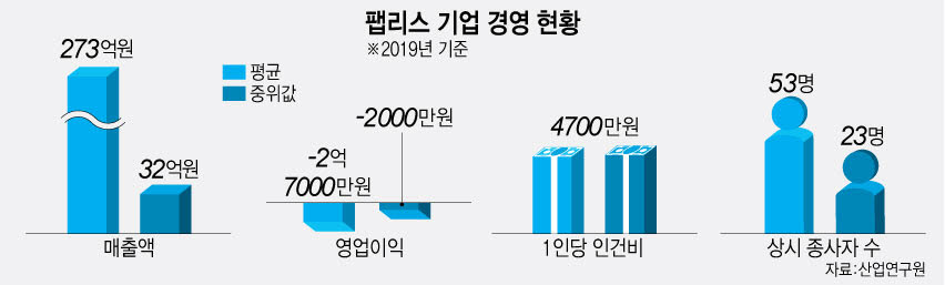 [스페셜리포트]열악한 생태계에 인력 떠난다