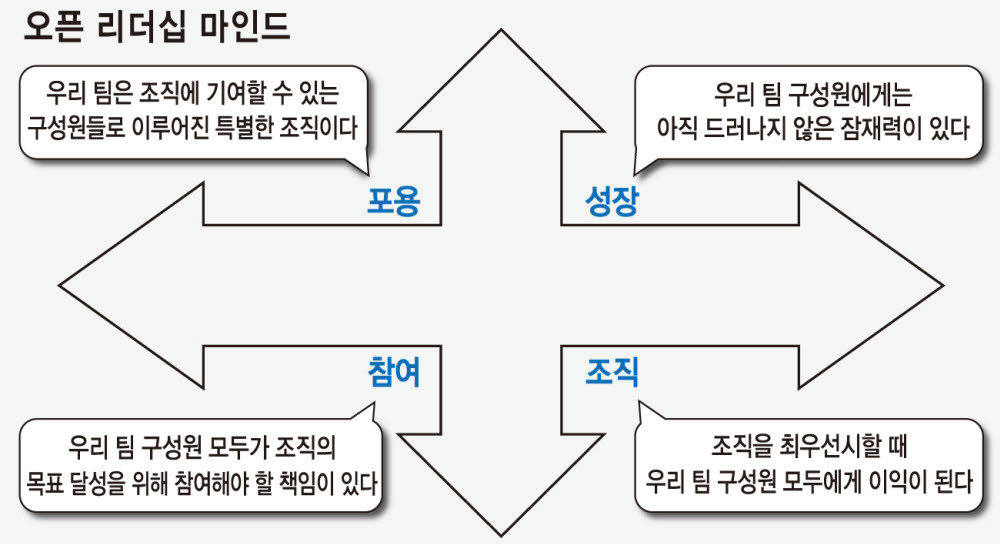 [ET시론]혁신의 원동력 '오픈 리더십'