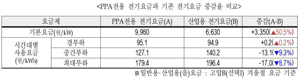 [자료:대한상의]