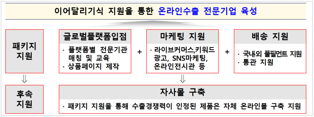 (중소벤처기업진흥공단 제공)