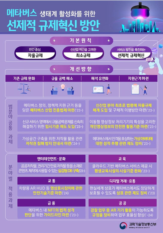 尹정부, 디지털전환 가속···업무·일상생활 메타버스 확대