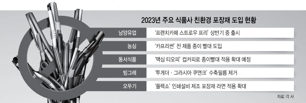 '빨대를 없애라' 탈플라스틱 사활...식품가, 친환경 행보 박차