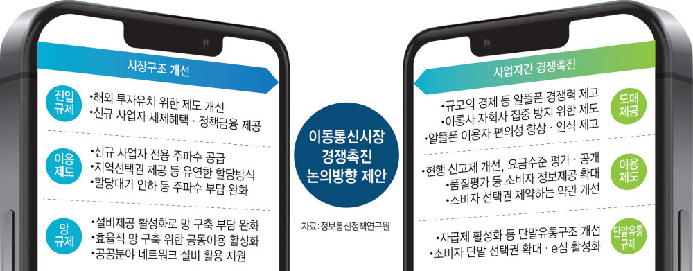 과기정통부, '알뜰폰·제4이통사'로 통신 경쟁촉진 이끈다