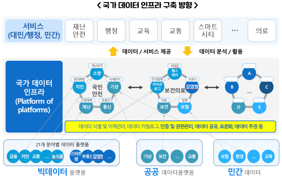 [ET시론] '국가 데이터 인프라'로 AI강국 진입